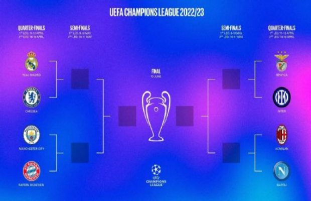 Quartas de final da Champions terão clássico entre Chelsea e Manchester